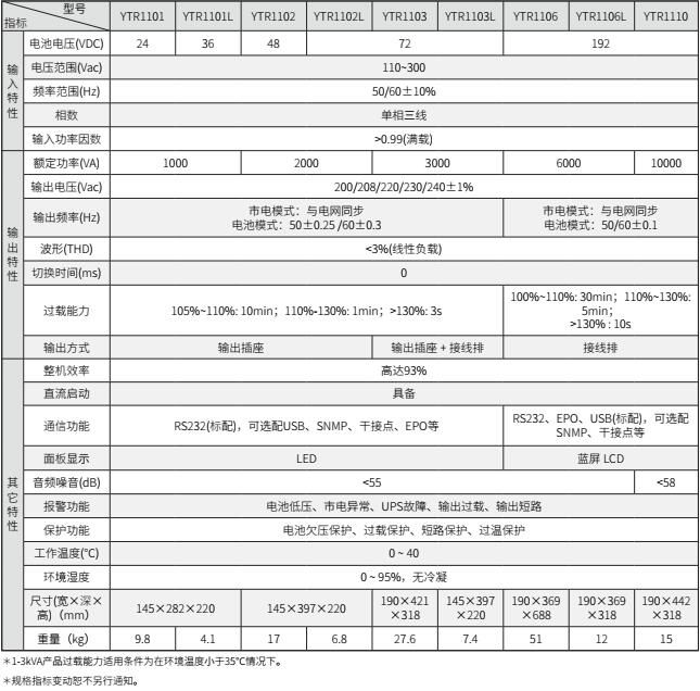 新利18UPS YTR11系列（1-10KVA）立式(图2)