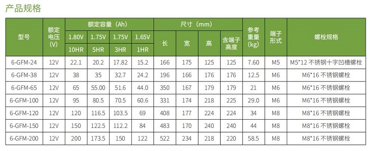 新利18蓄电池GFM系列(图1)