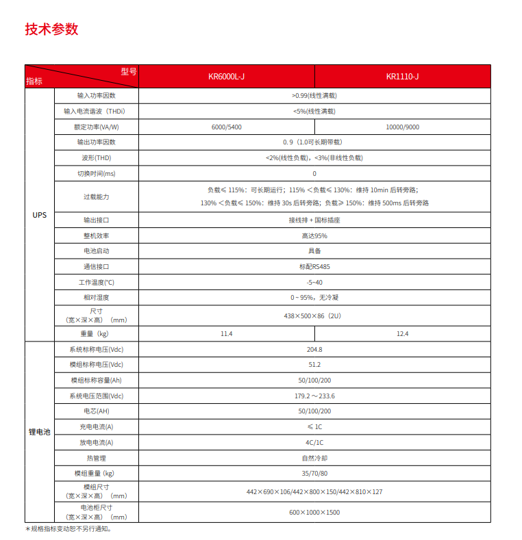 新利18锂电UPS电源系统(图3)