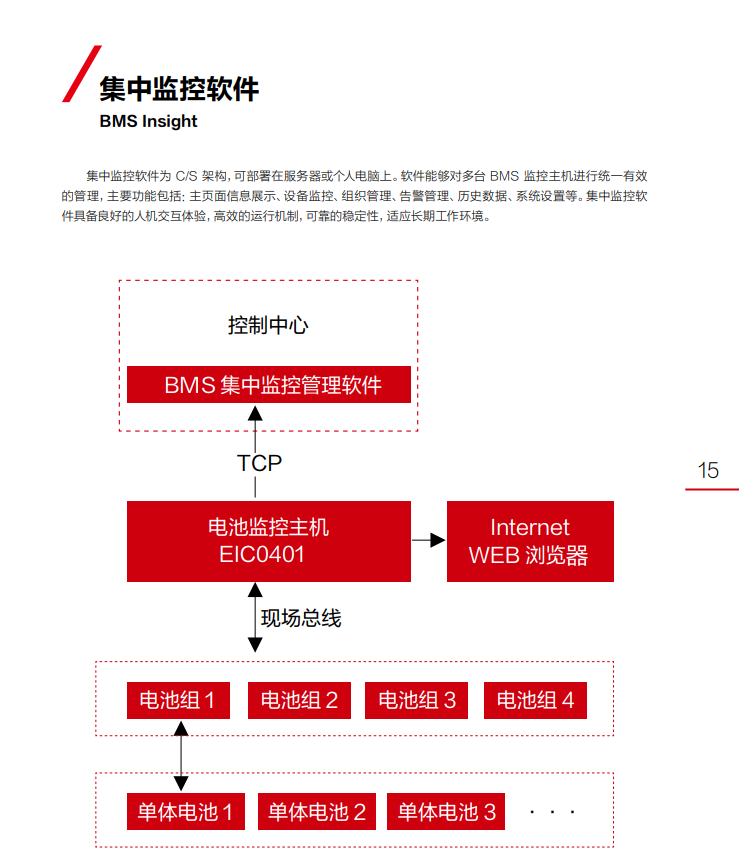 电池监控系统(图3)