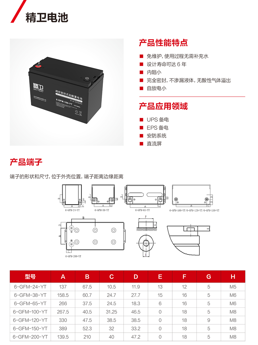 新利18蓄电池12V（精卫系列）(图1)