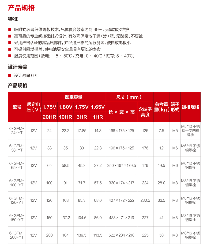 新利18蓄电池12V（精卫系列）(图2)