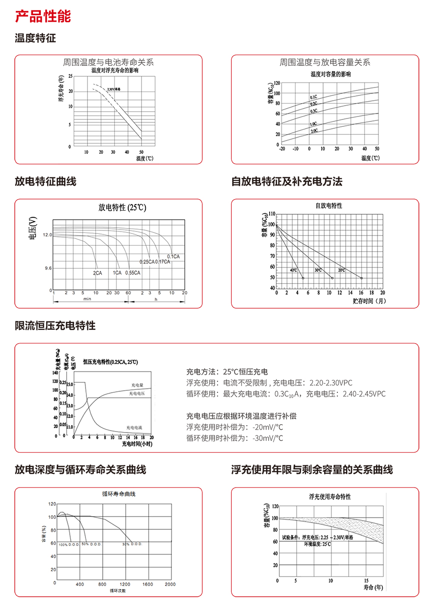 新利18蓄电池12V（精卫系列）(图3)