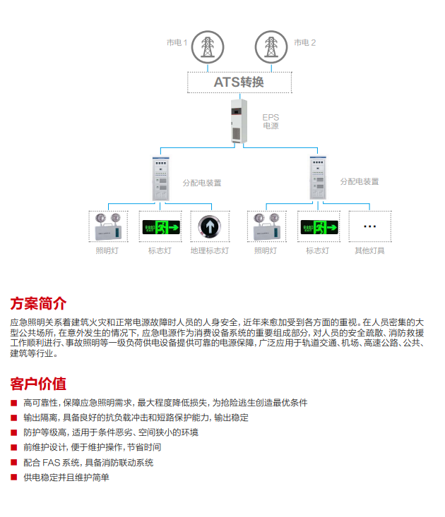 EPS应急电源(6-50kv）(图3)